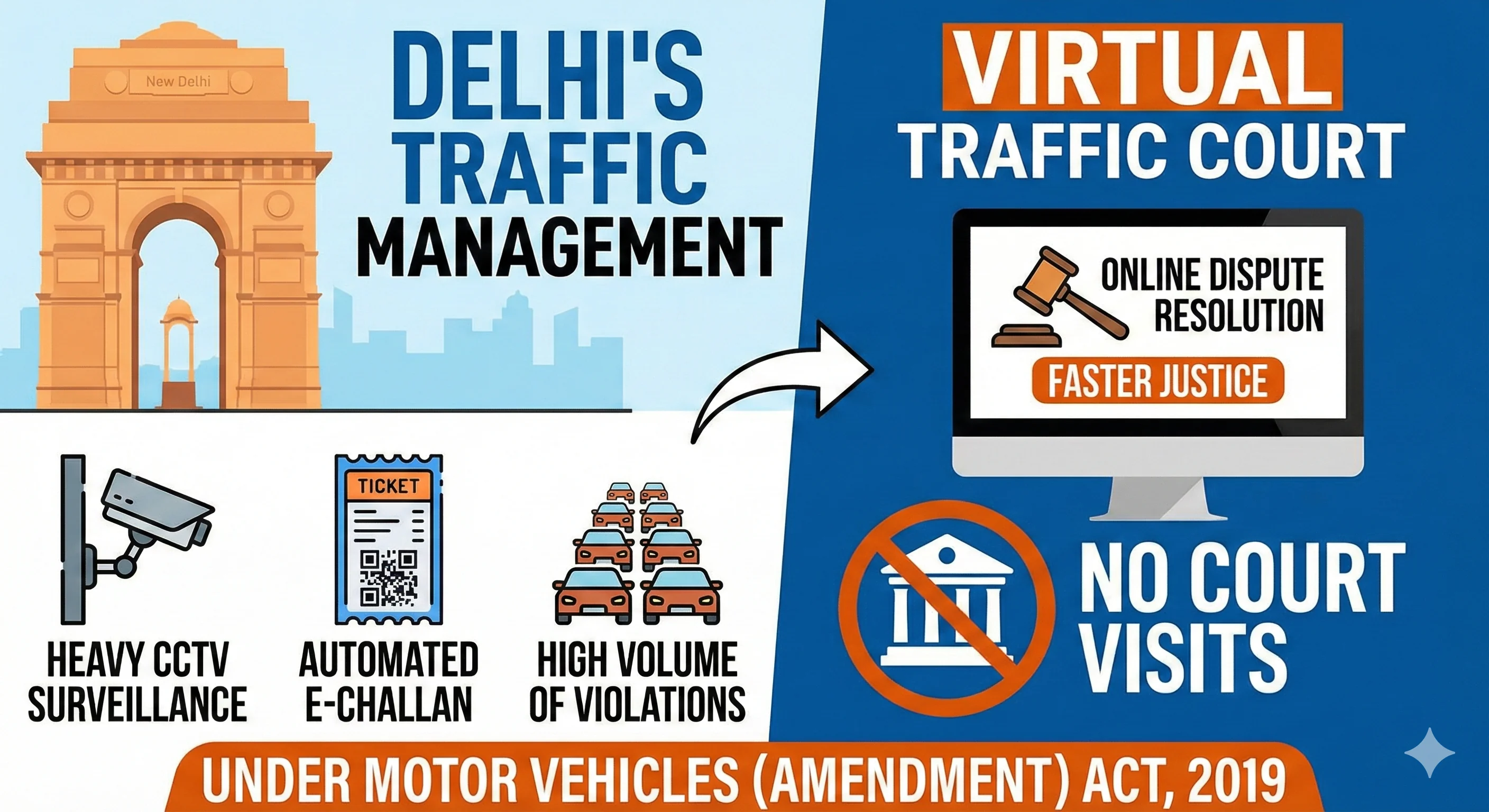 Delhi Virtual Traffic Court